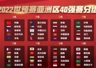 男足世界杯预选赛亚洲区赛程:男足世界杯预选赛亚洲区赛程表