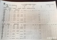 辽宁男篮队员工资表:辽宁男篮队员工资表2023年